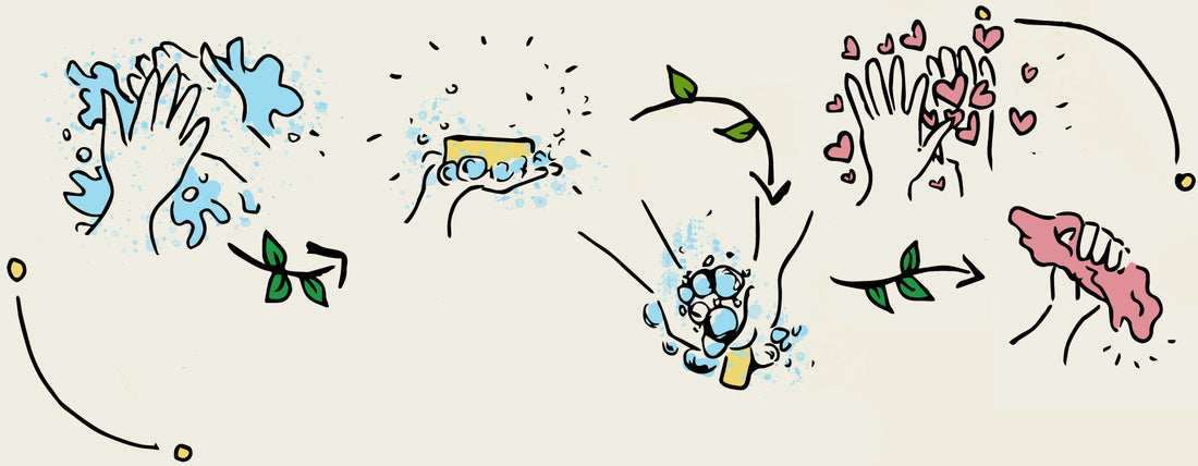 Washing your hands infographic